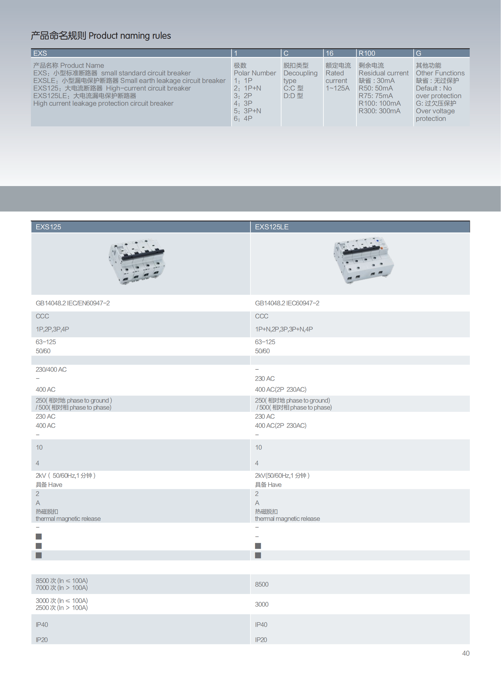 EXS 小型标准断路器